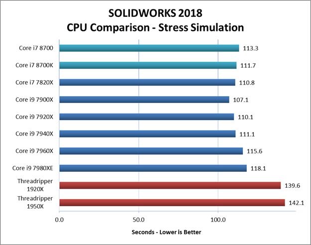 SOLIDWORKS2018在仿真測試中CPU的速度