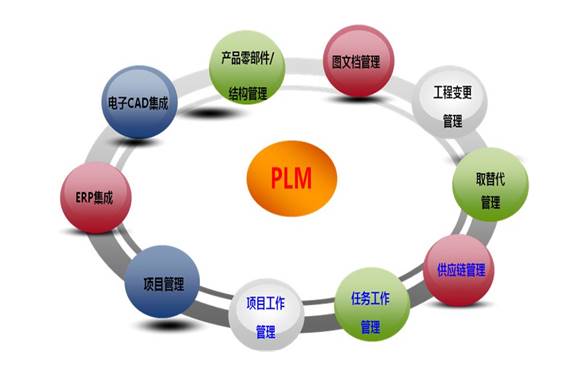 PLM軟件便宜好用，你會選擇嗎？