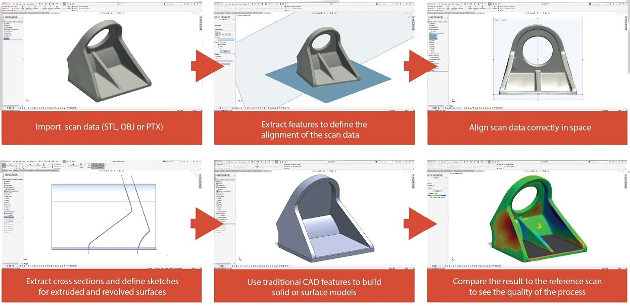 逆向工程工作流程